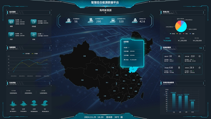 智慧能源管理解决方案