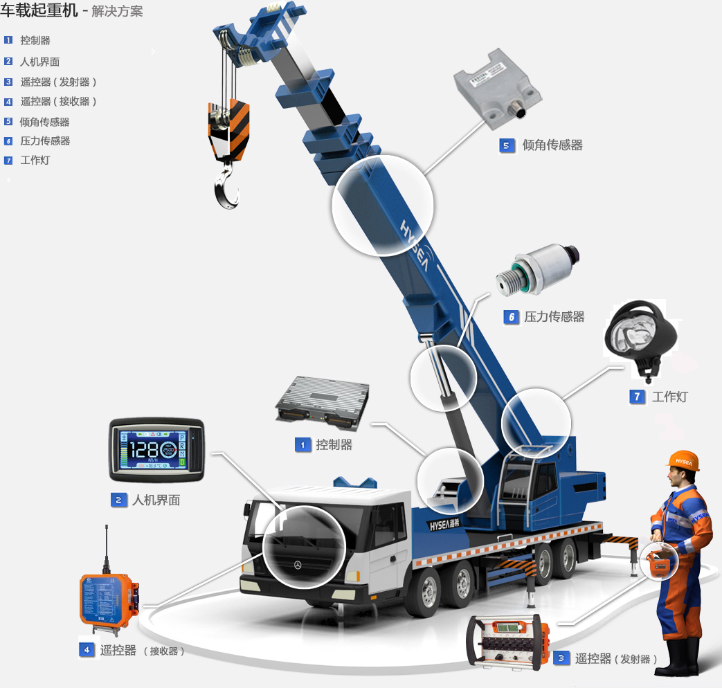 车载起重机集成解决方案